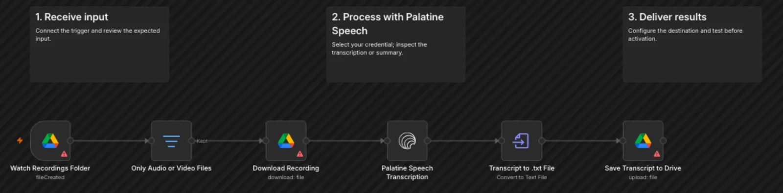 Воркфлоу n8n: триггер Google Drive, фильтр аудио и видео, скачивание записи, нода Palatine Speech, конвертация в .txt и загрузка в Drive